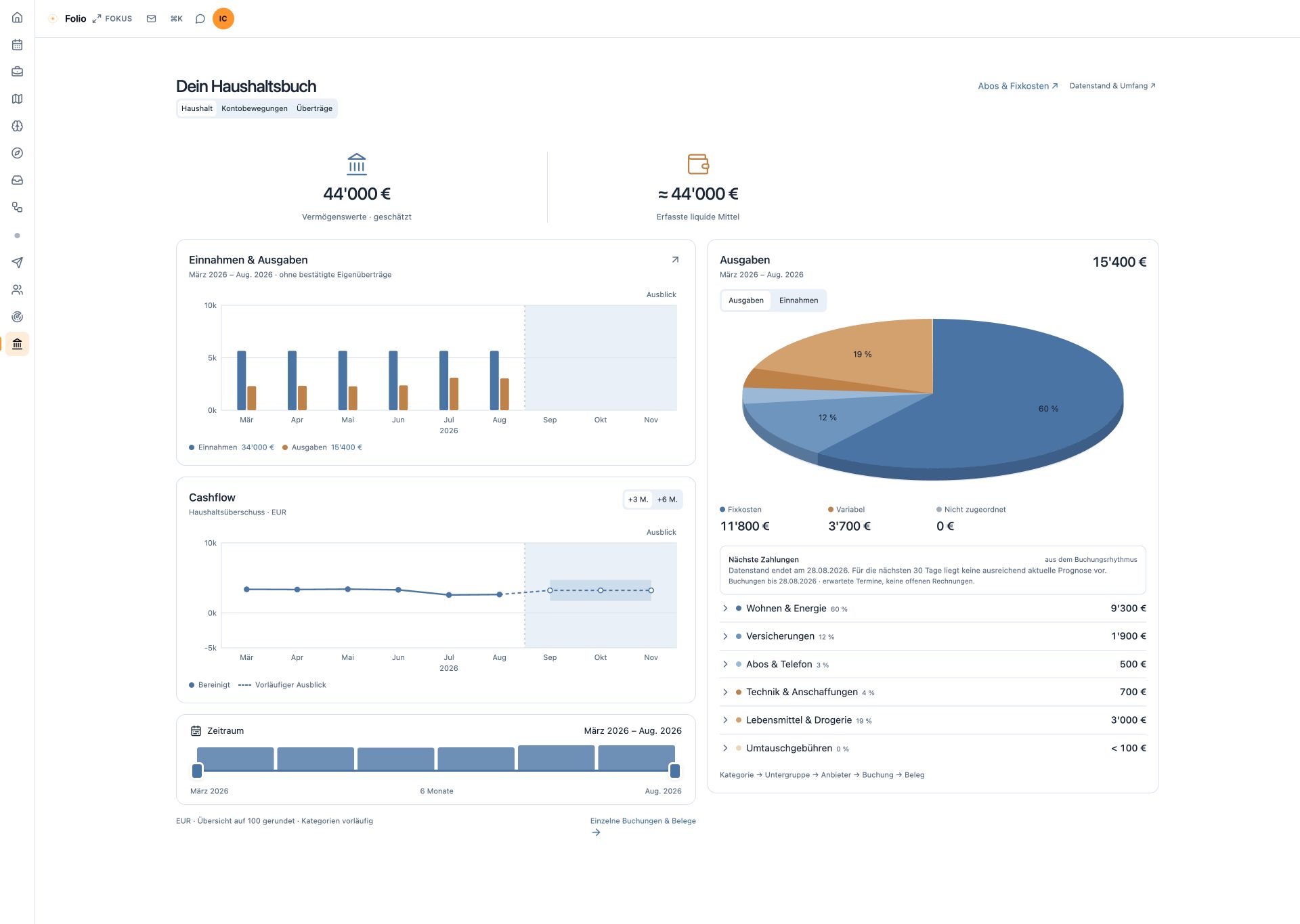 Vollständiges Ledger-Dashboard mit Cashflow und Ausgabenkategorien